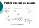[화학공학] sol-gel(졸-겔)에 관해 - History, Definition of sol-gel, Product of sol-gel.ppt 33페이지
