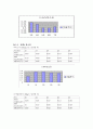 재료공학 실험 - 템퍼링 시간에 따른 마모 시험과 경도값 측정 24페이지