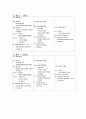 [기초 전기 회로 실험] 테브난(Thevenin) 실험 보고서 (옴의 법칙, 테브난의 정리, 노튼(노오튼)의 정리) 7페이지