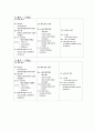 [기초 전기 회로 실험] 테브난(Thevenin) 실험 보고서 (옴의 법칙, 테브난의 정리, 노튼(노오튼)의 정리) 8페이지