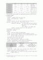근 현대사 21페이지