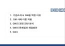 한국_ GM,GM’사례 분석, GM의 경영,브랜드마케팅,서비스마케팅,글로벌경영,사례분석,swot,stp,4p 2페이지