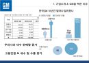 한국_ GM,GM’사례 분석, GM의 경영,브랜드마케팅,서비스마케팅,글로벌경영,사례분석,swot,stp,4p 6페이지