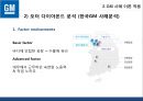 한국_ GM,GM’사례 분석, GM의 경영,브랜드마케팅,서비스마케팅,글로벌경영,사례분석,swot,stp,4p 12페이지