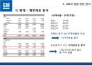 한국_ GM,GM’사례 분석, GM의 경영,브랜드마케팅,서비스마케팅,글로벌경영,사례분석,swot,stp,4p 16페이지