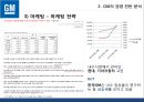 한국_ GM,GM’사례 분석, GM의 경영,브랜드마케팅,서비스마케팅,글로벌경영,사례분석,swot,stp,4p 23페이지