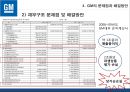 한국_ GM,GM’사례 분석, GM의 경영,브랜드마케팅,서비스마케팅,글로벌경영,사례분석,swot,stp,4p 27페이지