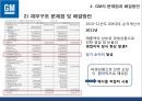 한국_ GM,GM’사례 분석, GM의 경영,브랜드마케팅,서비스마케팅,글로벌경영,사례분석,swot,stp,4p 29페이지