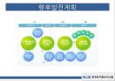 한국토지정보시스템(KLIS),국토해양부,해양자원의 개발 및 해양과학기술 진흥 18페이지