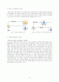 As-Is Process,To-Be Process,비즈니스웹기술,비즈니스응용시스템설계 9페이지