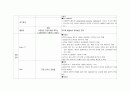 성인실습 checklist (신경계) 2페이지