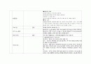 성인실습 checklist (신경계) 34페이지