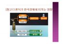 환율전쟁이 한국경제에 미치는 영향과 대응 13페이지