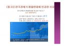 환율전쟁이 한국경제에 미치는 영향과 대응 14페이지