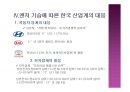 환율전쟁이 한국경제에 미치는 영향과 대응 15페이지