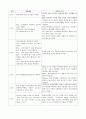 응급실 컨퍼런스 케이스 스터디 case study (SAH(지주막하 출혈), 복부팽만, 뇌졸중, 충수돌기염, 장폐색증, 증상, 진단, 검사) 5페이지