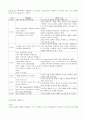 응급실 컨퍼런스 케이스 스터디 case study (SAH(지주막하 출혈), 복부팽만, 뇌졸중, 충수돌기염, 장폐색증, 증상, 진단, 검사) 7페이지