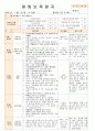 법인 어린이집 평가인증 통과한 만0세 1월 좋아해요1 보육일지 40페이지