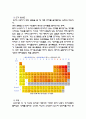 크로마토그래피 2페이지
