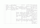 [아동간호학][미숙아]케이스 스터디(Case Study)미숙아 간호,사망,예후,무호흡,문헌고찰 40페이지