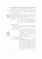 [성인간호학][CVA][뇌졸중][Cereveral Vascular Infarction] 케이스 스터디(Case Study), 문헌고찰 2페이지