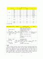 [성인간호학][Appendicitis][충수돌기염] 케이스 스터디(Case Study), 문헌고찰 5페이지