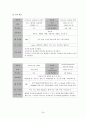 [여성간호학][C/SEC][제왕절개] 케이스 스터디(Case Study), 문헌고찰[cesarean section] 24페이지