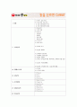 농심 신라면 마케팅전략/ 브랜드 선정이유/국내 라면시장 분석/라면 역사/현황/자사분석/농심의 역사/신라면 성공요인/경쟁사분석(꼬꼬면,나가사끼)/4P, STP, SWOT 2페이지