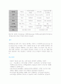 [성인간호학][CRF][만성신부전증]문헌고찰, 정리 2페이지