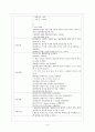 [성인간호] 담관염, 담낭염 케이스 스터디 CBDstone with cholangitis case 9페이지