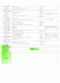 만 2,3세 혼합반 12월 3주 - 주제 : 교통기관 / 소주제 : 즐거운 교통생활 / 목표 : 즐거운 교통생활을 경험한다, 안전한 교통생활에 대해 안다, 교통기관과 관련된 시설물에 대해 안다. 2페이지