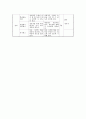  입니다. 2페이지
