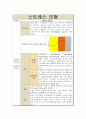 [정신간호학] 스트레스 모형 - 이론 : Walter Bradford Cannon & Hans Selye 4페이지