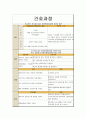 [아동간호학] 급성편도염 Acute Tonsilitis 실습 케이스스터디 10페이지