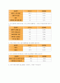 [경영권][경영][경영권 불안][경영권 침해][경영권 투쟁][경영권 방어장치][ISS][국제사회보장협회]경영권의 불안, 경영권의 침해, 경영권의 투쟁, 경영권의 방어장치(ISS, 국제사회보장협회) 분석(경영권, 경영) 2페이지