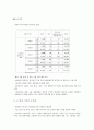 [마케팅관리론] 제주산 넙치에 대한 해외시장조사 (미국 시장 진출) 2페이지
