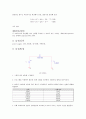 전기전자 - RC 시상수실험 보고서 2페이지