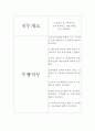 직업과 윤리 레포트 2페이지