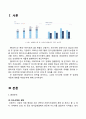 현대카드 경영전략분석과 현대카드 해외진출전략분석 (vs 삼성카드와 비교분석) 2페이지