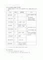 수출입공고 2페이지