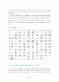 수출입공고 4페이지