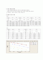 [전기전자실험]고분자 전해질 이온전도도 측정 2페이지