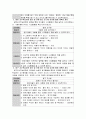 [영유아 교수방법] 다양한 교수학습 유형에 대하여 설명하고 각 유형에 맞는 만5세 유아용 활동 계획안을 제시하여 기술하시오 2페이지