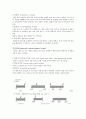 인장응력과 보(beam)의 종류 2페이지