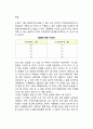 [수요] 수요의 법칙, 수요곡선, 수요의 결정요인, 개별수요곡선과 시장수요곡선, 수요 및 수요량의 변화 2페이지