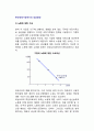 완전경쟁시장에서의 임금결정 (노동에 대한 수요, 노동의 공급, 임금의 결정, 임금의 격차와 그 원인) 2페이지