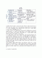 [전략경영] 전략경영의 의의, 전략적 사업단위, 전략적 도구와 전략의 유형, 전략적 제휴, 철수전략, 기업의 CI전략, 전략적 시너지효과 6페이지