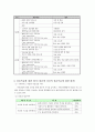 사회복지현장실습 전북가정상담연구소(기관소개, 실습평가, 실습소감, 최종보고서) 4페이지