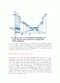 [경관계획] 도시 경관계획과 해외 경관계획 사례 (도시경관계획의 개념과 내용, 도시 디자인 행정, 해외 경관계획 사례) 6페이지