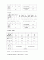 콘크리트 압축 강도 시험 2페이지